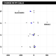 Illustration for article titled 911 Call Data Confirms Wrigleyville Is A Terrible Place To Be During Cubs Games